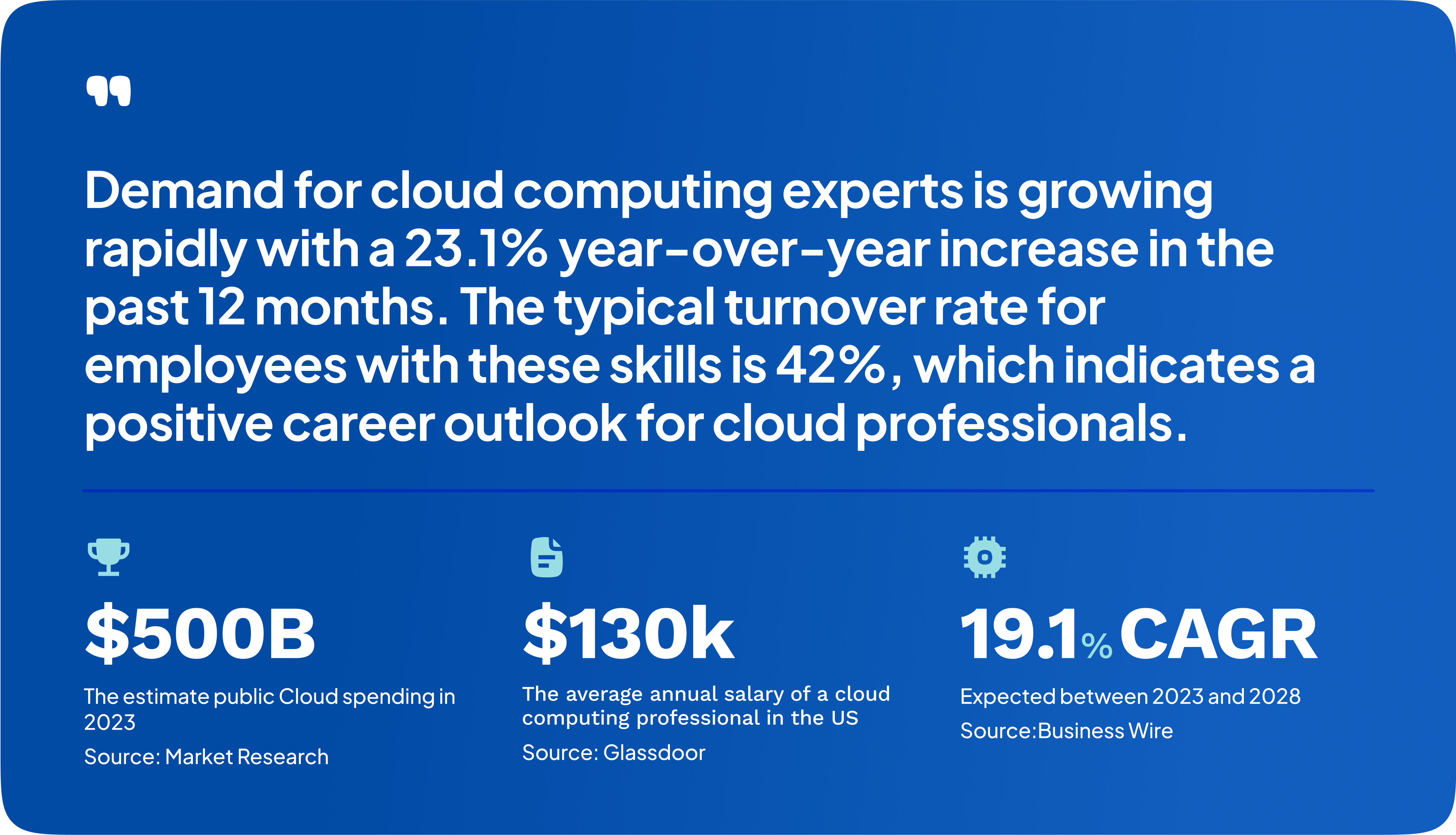 Cloud Engineer Career Benefits